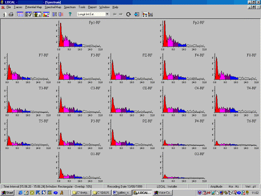 Spectral Analysis